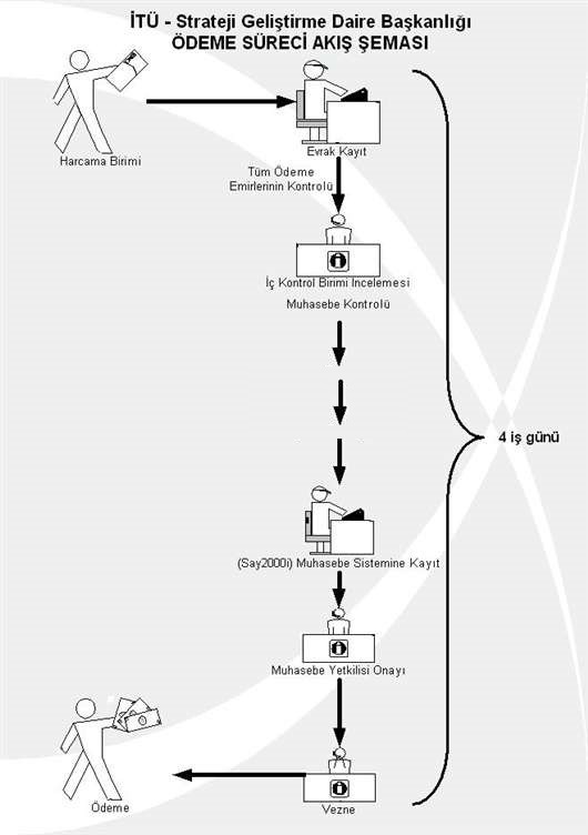 ödeme süreji